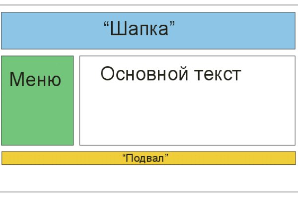 Сайты даркнета